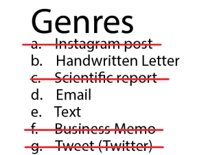 genre list shows instagram, scientific report, business memo, and tweet crossed out