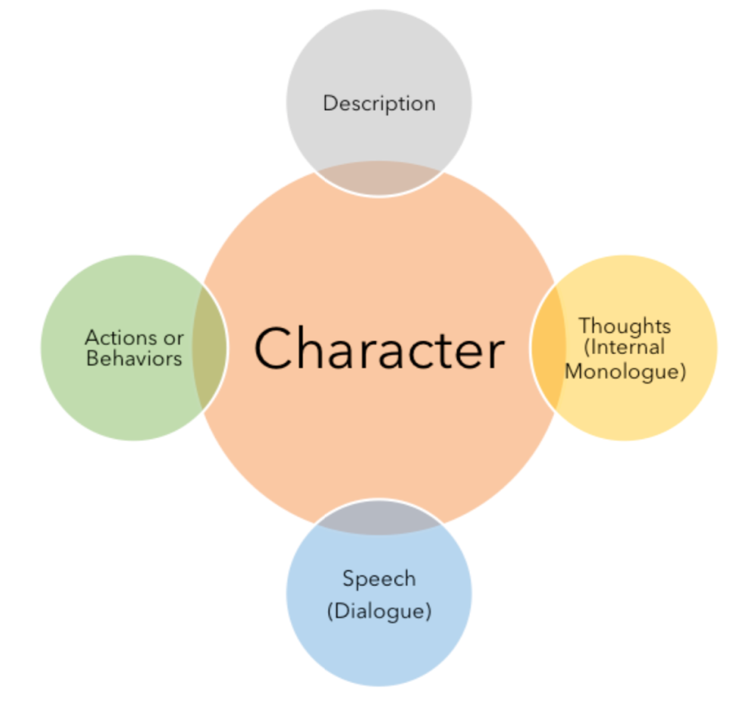 character graphic